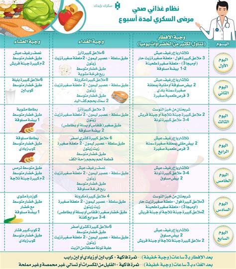 النظام الغذائي لانقاص 4 أرطال في الأسبوع | القلعة النظام الغذائي لانقاص 4 أرطال في الأسبوع | القلعة