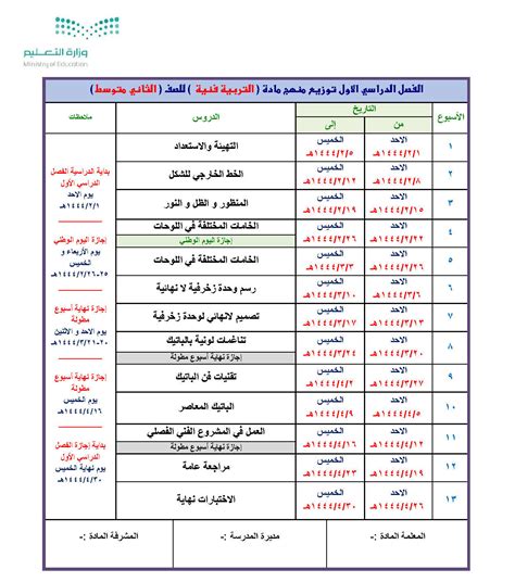  بيانات القبول الموحدة للجامعات والمعاهد الفنية بالرياض 1444 هـ |  أشركني