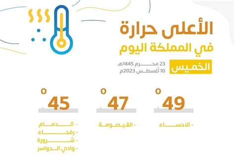  تتراوح درجات الحرارة على سطح القمر من -173 درجة مئوية إلى 127 درجة مئوية.  الفرق بين درجتي التخصص الكبرى والفرعية هو - بسام الأول