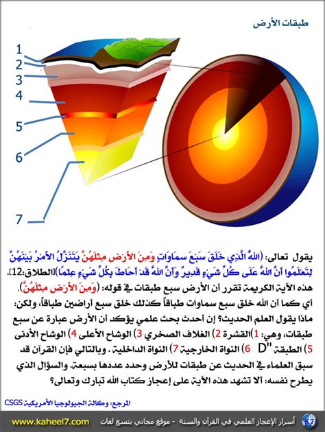 تتكون طبقات الأرض من 8 أحرف - المنتديات العربية | أسئلة وأجوبة 2024 تتكون طبقات الأرض من 8 أحرف - المنتديات العربية | أسئلة وأجوبة 2024