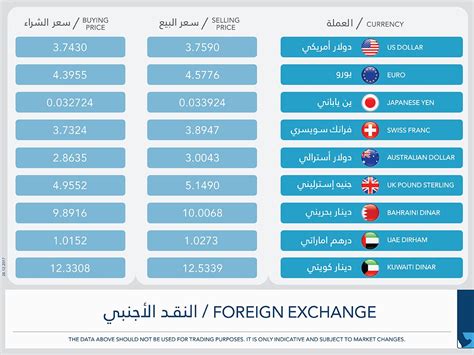  تحويل الريال السعودي إلى اليورو |  تحويل العملات