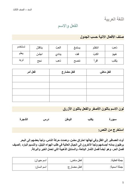  تحويل جملة الاسم إلى ربيع الفعل.  اقبل - مجلة اوراق
