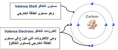  تساهم إلكترونات التكافؤ في العوازل في نقل الشحنة؟  الحل الصحيح