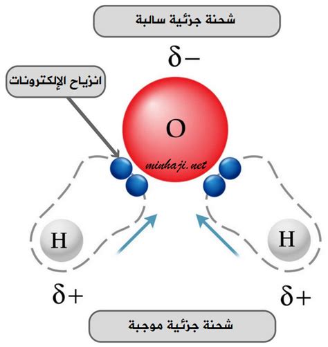  تشترك ذرتا الهيدروجين في الإلكترونين بالتساوي.  لذلك فإن هذا الجزيء غير قطبي