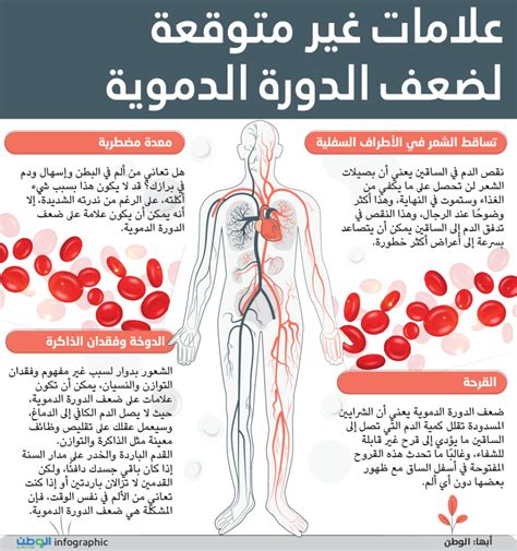  تنتقل أنواع مختلفة من الهرمونات عبر الدورة الدموية، والتي تفرز في الجسم ولها أدوار ووظائف بيولوجية مختلفة.  الهرمون هو أي عضو في فئة جزيئات الإشارة