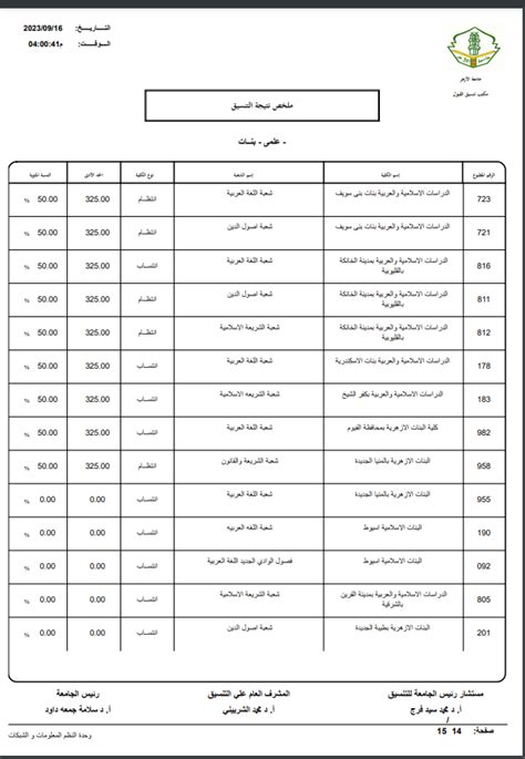  تنسيق كليات الأزهر 2024. تعرف على رابط التسجيل |  شعب مصر