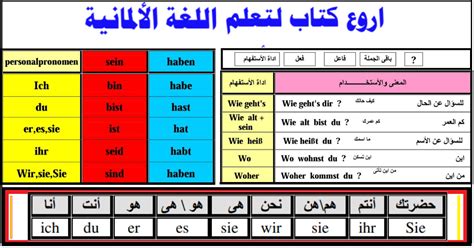  جمع الأسماء |  القواعد - تعلم اللغة الألمانية - DW