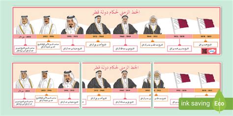  حكام قطر |  أميري ديوان