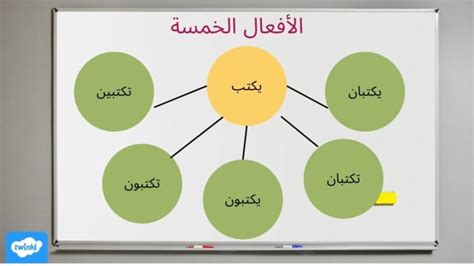 حل سؤالاً بعد دراسة الأفعال الخمسة.  الفعل الخامس الذي يكمل الأفعال هو العمل، العمل، العمل، العمل - ما هو الحل