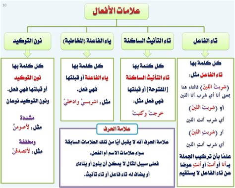 حل مسألة الجنود الذين يدافعون عن وطنهم. الفعل المضارع (للدفاع) هو علامة شحذ وشحذ - إشارة مناسبة حل مسألة الجنود الذين يدافعون عن وطنهم. الفعل المضارع (للدفاع) هو علامة شحذ وشحذ - إشارة مناسبة