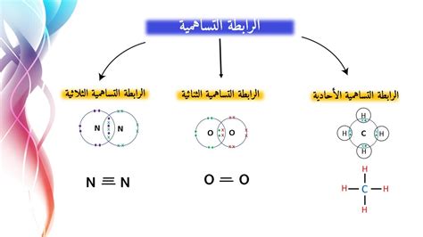  حل مسألة تشترك ذرتا هيدروجين في إلكترونين بالتساوي.  إذن هذا الجزيء هو موطن العلم غير القطبي - محلول الذوبان
