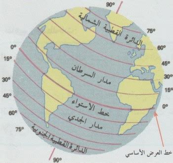  خطوط الطول مفيدة في تحديد المناطق المناخية، وتحديد المواقع على سطح الأرض، وتحديد خط الاستواء؟  - أخبار