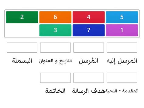 رتب مراحل نشر الرسالة.  1- الإشاعة 2- المرسل 3- المتلقي- مدير الحل