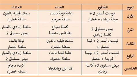 رجيم سهل وخسر 4 كيلو اسبوع بدون معاناة | أفضل وصفة رجيم سهل وخسر 4 كيلو اسبوع بدون معاناة | أفضل وصفة