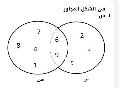  س ما العمليتان الموضحتان في الشكل؟  منصة العلم