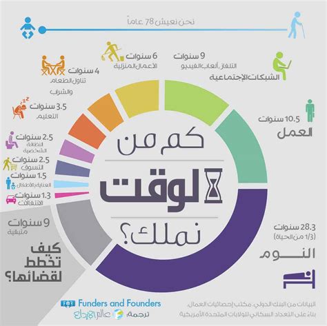  سعد يركب دراجته 6 كيلومترات في الساعة.  كم من الوقت يستغرق الخفض ...
