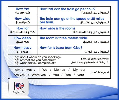  شرح السؤال .. - تعلم اللغة الإنجليزية مع أكاديمية سمارت ليرنينج |  فيسبوك
