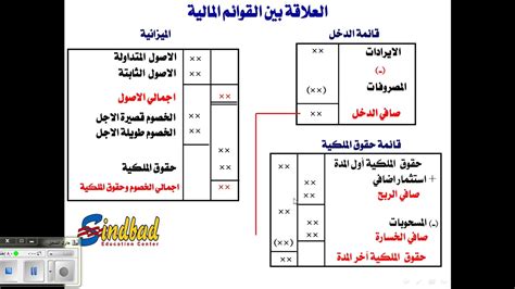  شرح العلاقة بين الترف والفساد في البلاد؟  - فحل