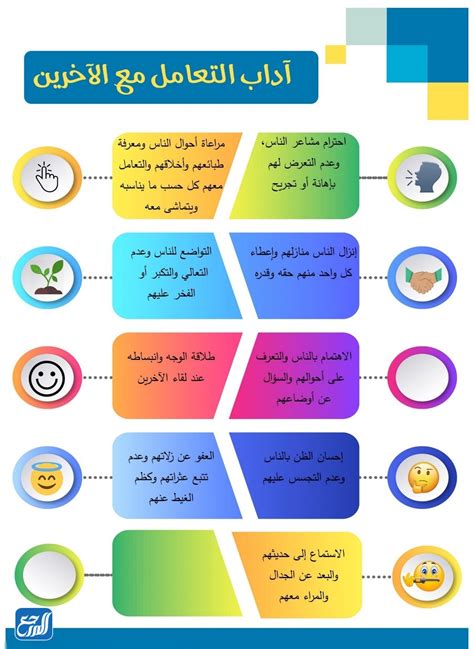  طريقة أنيقة للتفاعل مع الآخرين تتيح للجميع التعبير عن آرائهم.  - افضل جواب