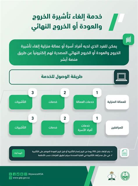  طلب تأشيرة الخروج النهائي وإجراءات الخروج النهائي |  مدونة المنزل ...