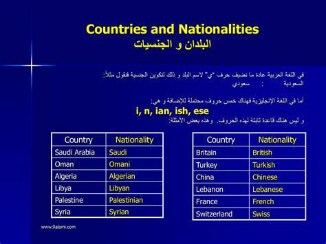  عبارة باللغة الإنجليزية عن البلدان التي تريد زيارتها |  الرسول