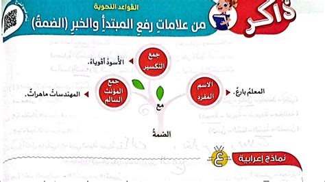  علامات التوحيد 1- الضمة .. - الحلقة النحوية والصرفية واللغة |  الفيسبوك الفيسبوك