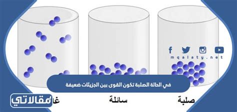  في المادة الصلبة، تكون القوى بين الجزيئات ضعيفة.  - شبكة اجاز