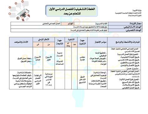  في المناقشة، هل النتائج موجزة والنتائج معترف بها أو ملتزمة؟  منصة العلم