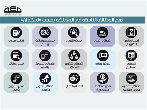  فيما يلي التخصصات الرئيسية المطلوبة في المملكة العربية السعودية 2030 |  مدونة البيت السعودي