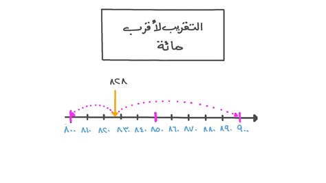  قرب الرقم 367 لأقرب مائة |  التقريب لأقرب مائة
