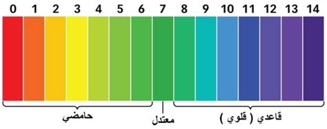  كتاب بيانات مقياس الأس الهيدروجيني - ما هو الرقم الهيدروجيني؟  |  شركة ATAGO.  المحدودة.