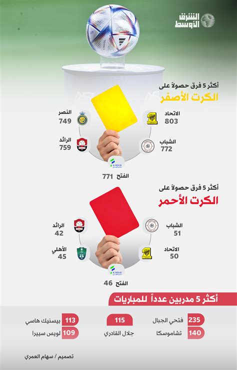  كرة القدم في تصفيات الدوري السعودي لكرة القدم.  لعب فريق 26 مباراة وفاز في 15 منها.  أوجد متوسط ​​عدد المباريات - House of Science