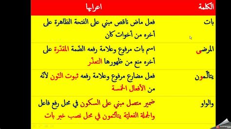  كلمة ربط جملة خالد يعمل في مقهى.  متجر ...... لا يعجبه - منصة للتوضيح