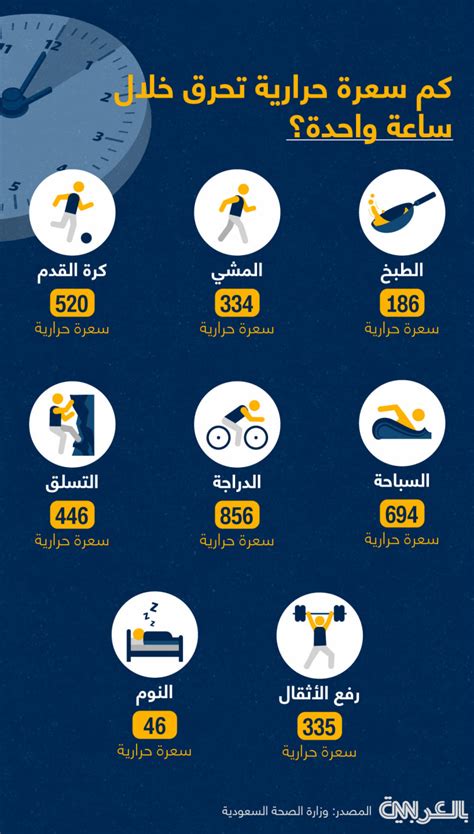  كم من الوقت أحتاج لخسارة 10 كيلوغرامات؟  |  الرجل