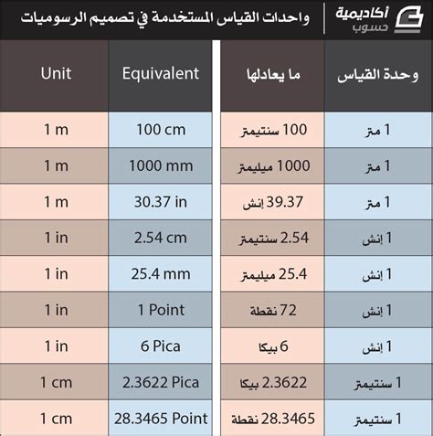  كم يساوي 5 أقدام و 6 بوصات بالسنتيمتر؟  - CalculateMe.com