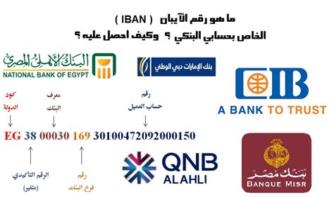  كيف أعرف رقم IBAN الخاص بي؟  |  بنك الفجيرة الوطني - NBF