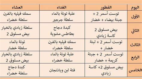  كيف أفقد 5 أرطال في الأسبوع؟  - المواضيع