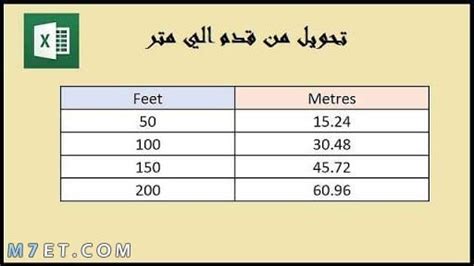  كيف أقوم بتحويل المتر المربع إلى قدم مربع؟  - مراجعات. tn