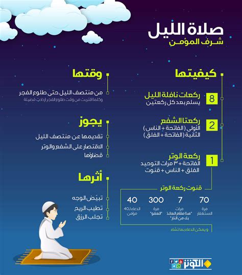  كيف تصلي الليل |  مفاتيح الجنة