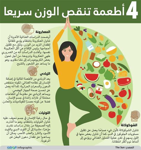 كيف تنقص وزنك في أسبوع .. آمن وفعال | الرسول كيف تنقص وزنك في أسبوع .. آمن وفعال | الرسول