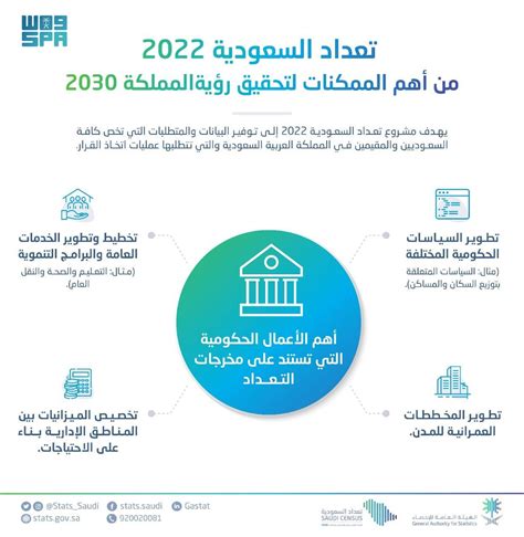  كيفية المشاركة في التعداد |  تعداد السعودية 2024