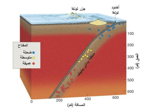لماذا ترتبط الزلازل ذات البؤر العميقة بحدود متقاربة - نور المعرفة | سؤال وجواب لماذا ترتبط الزلازل ذات البؤر العميقة بحدود متقاربة - نور المعرفة | سؤال وجواب