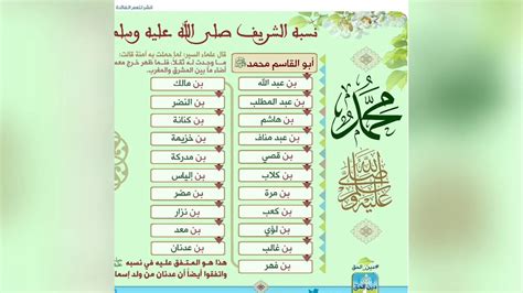  ما اسم سبط النبي صلى الله عليه وسلم؟  - سؤالك