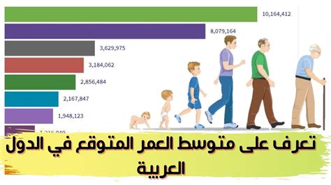  ما الحيوانات التي يبلغ متوسط ​​العمر المتوقع فيها متوسط ​​العمر المتوقع للذئب؟  - بسام الاول