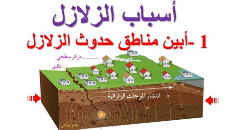  ما سبب الزلزال؟  - سؤال وجواب نقطة