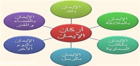 ما هو الإيمان الصحيح وأركانه؟ - افضل جواب ما هو الإيمان الصحيح وأركانه؟ - افضل جواب