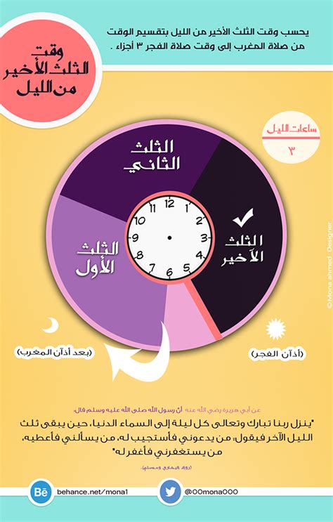 ما هو الثلث الأخير من الليل؟ - أداة ما هو الثلث الأخير من الليل؟ - أداة