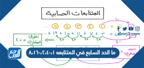  ما هو الحد التالي في التسلسل ١ ٤ ٩ ١٦؟  - سؤال وجواب