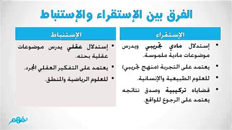  ما هو الفرق بين الاستقراء والاستنتاج؟  - منتديات يزيد التعليمية