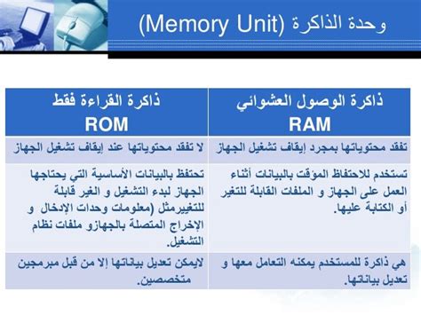  ما هو الفرق بين الرام والروم |  مقارنة بين ذاكرة الوصول العشوائي والروم في الجدول